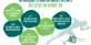 40 Reasons to Run (or Walk!) graphic